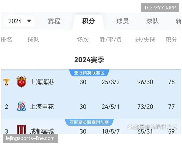 梅州客家调整备战节奏,应对联赛关键阶段的保级压力 梅州客家调整备战节奏,应对联赛关键阶段的保级压力